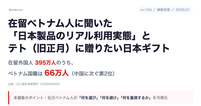 【調査】在留ベトナム人に聞いた「日本製品のリアル利用実態」とテト（旧正月）ギフト需要