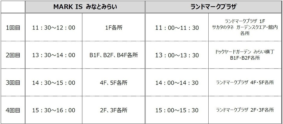 新春獅子舞演舞　スケジュール
