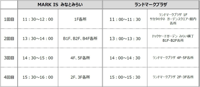 新春獅子舞演舞　スケジュール
