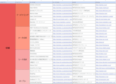 営業・バックオフィス向けAI活用カオスマップ　ベンダーリスト（Excel）