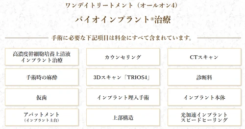 【人生100年時代の新習慣】身体の治癒力を活用する「バイオインプラント®治療」の相談数が急増！