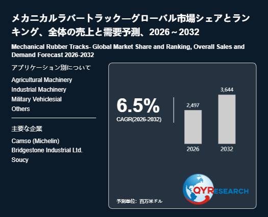 上記の図表/データは、QYResearchの最新レポート「メカニカルラバートラック―グローバル市場シェアとランキング、全体の売上と需要予測、2026~2032」から引用されています。