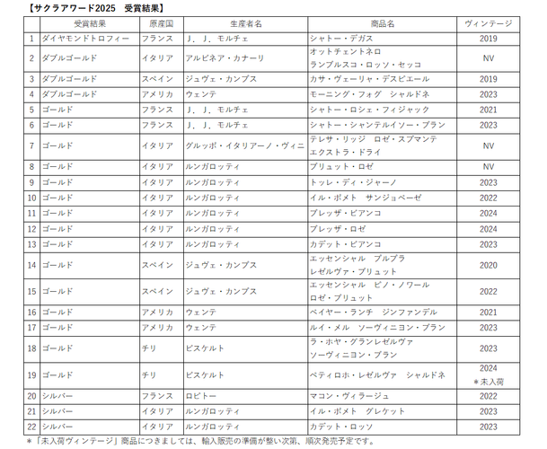 サクラアワード2025 受賞結果