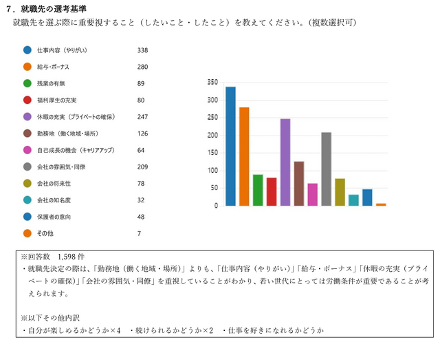 就職先の選考基準