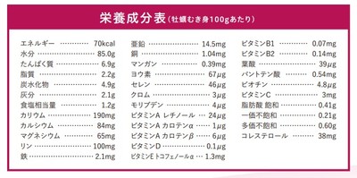 「日本食品標準成分表2015年版(七訂)」引用