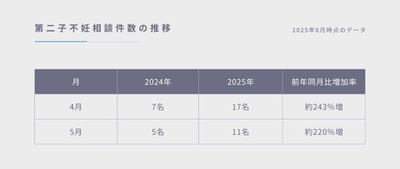 第二子不妊のご相談が前年比250％近くまで増加　 鍼灸院爽快館 恵比寿店、中医学の鍼灸・漢方でアプローチ