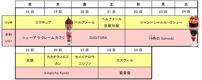 パフェスケジュール