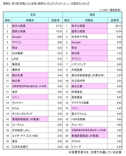 図表B_文理別ランキング