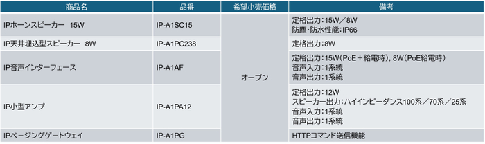対応デバイスリスト：IPオーディオシリーズ