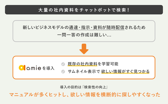 社内資料の「検索性の向上」のためAIチャットボットを活用