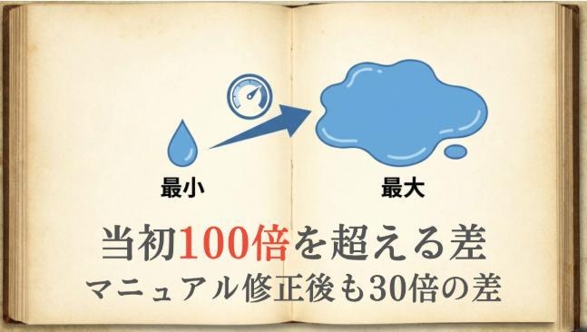 モニター試験では、猫の尿量に大きな個体差があることが分かりました。実際の家庭環境で得られたデータをもとに、再テストと改良を進めています。