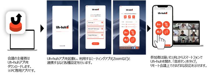 「Uh-huh」の使い方