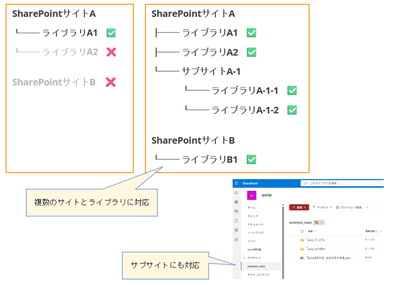 SharePoint連携機能の拡張