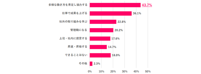 ※複数回答あり