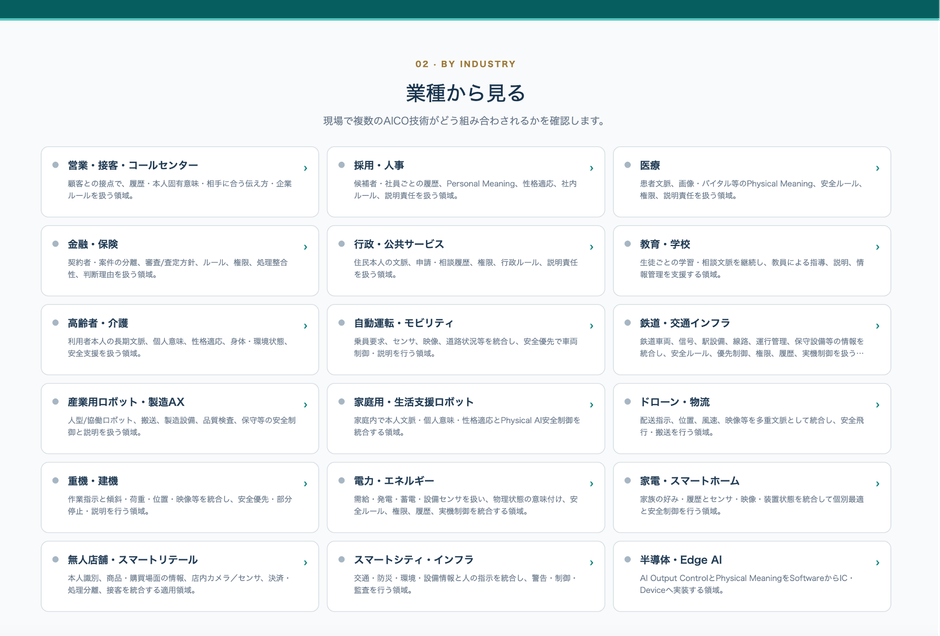 パテントマップ|業種別活用法