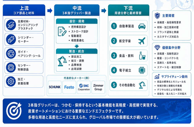 出典:YHリサーチ調査および編集