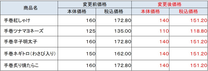おにぎり５種変更前価格と変更後価格一覧