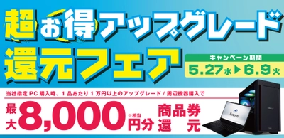 対象iiyama PCご購入時のアップグレードや周辺機器のご購入で最大8,000円分相当を還元する「超お得！アップグレード還元フェア」を5月27日から6月9日までの期間限定で開催