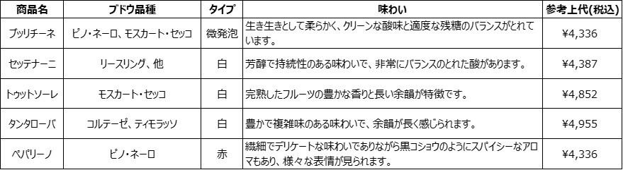 商品一覧