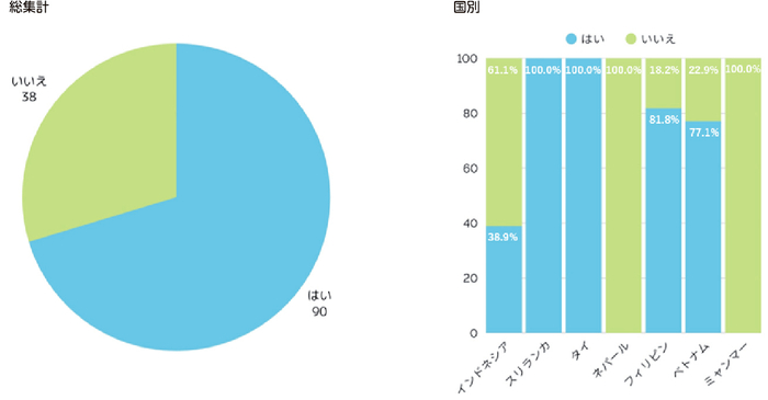 間食に対する意識