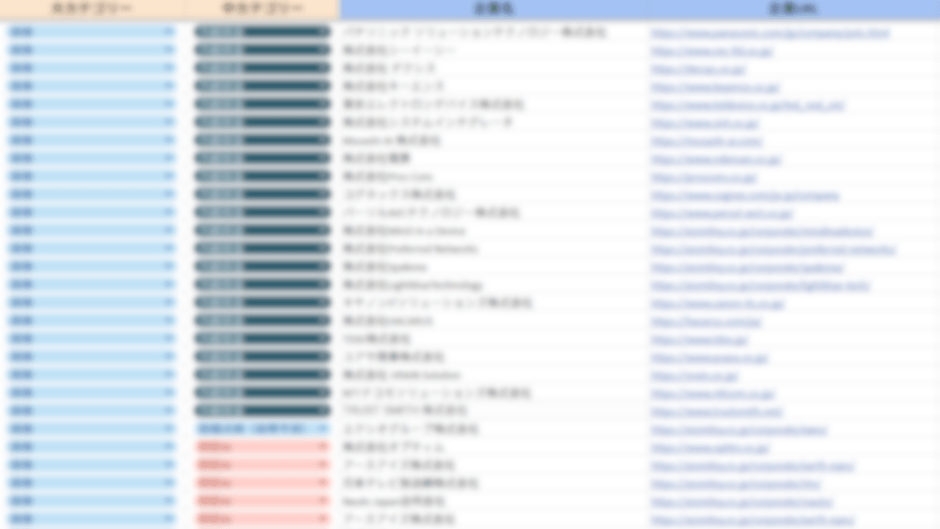 異常検知AIサービス提供企業リスト（Excel）