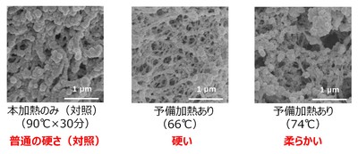 図1:予備加熱の有無と温度による、卵白部の微細構造の違い(顕微鏡写真)
