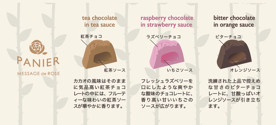 パニエ フレーバー