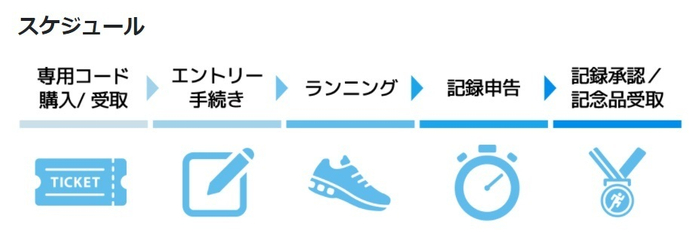 大会概要
