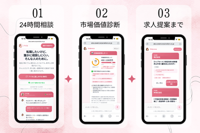 アイカ(AICA)のサービスでできること