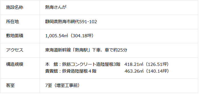 プロジェクト概要