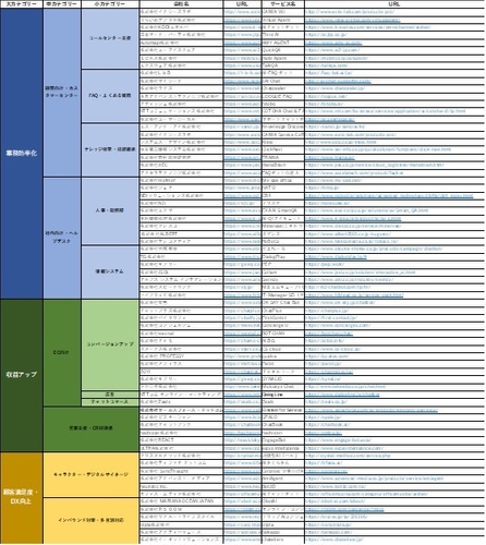 外観検査AIベンダー一覧(Excel)