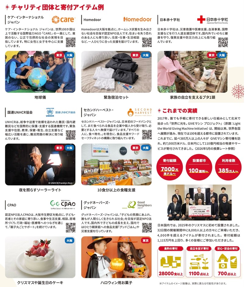 チャリティ団体寄付アイテム例