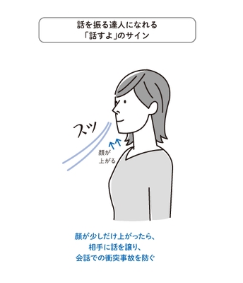 話すよサイン