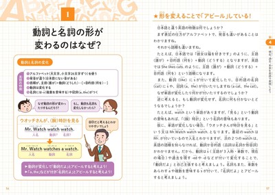 動詞と名詞の形が変わるのはなぜ?