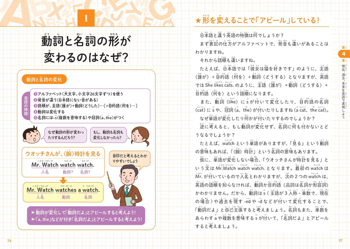 動詞と名詞の形が変わるのはなぜ？