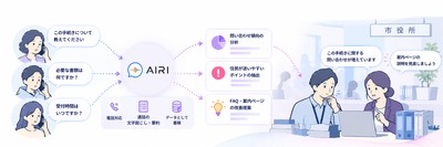 自治体・行政機関での活用イメージ