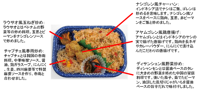 アジアン弁当ナシゴレン風プレート説明