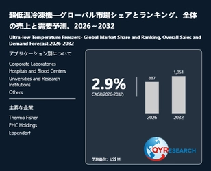 超低温冷凍機の世界市場規模は2032年に1051百万米ドルへ、成長基調続く