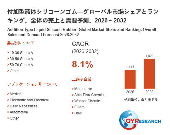 上記の図表/データは、QYResearchの最新レポート「付加型液体シリコーンゴム―グローバル市場シェアとランキング、全体の売上と需要予測、2026~2032」から引用されています。