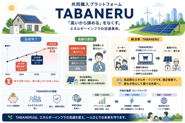 弊社プラットフォーム「TABANERU」概要