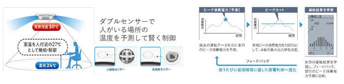 <Eco全自動運転(一例)> <スマート学習節電機能>