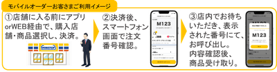 お客さまご利用イメージ　イメージ画像