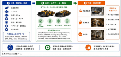 上記の図表・データは、YHResearchの最新レポート「グローバル地下ローダーのトップ会社の市場シェアおよびランキング 2026」から引用している。