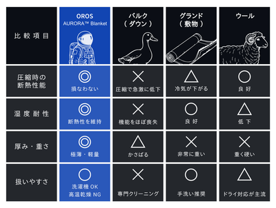断熱材ブランケットの優位性
