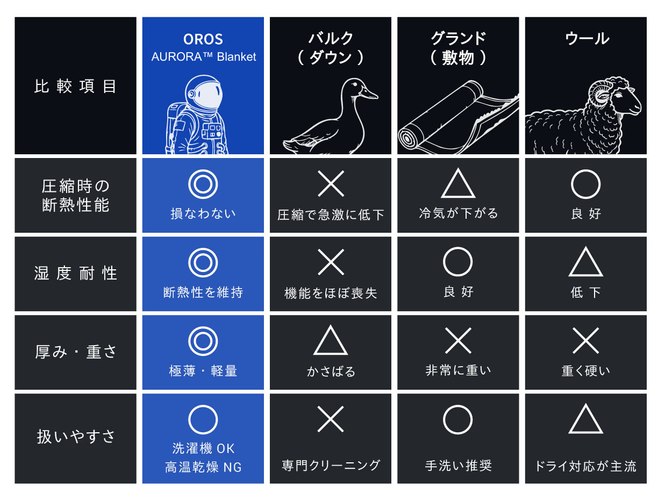 断熱材ブランケットの優位性