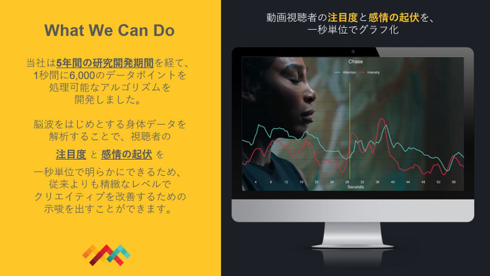 SPARK Neuro の脳波解析技術