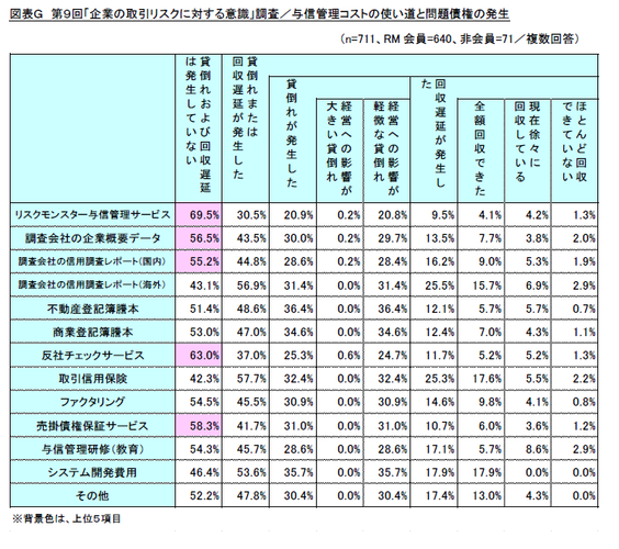 図表G