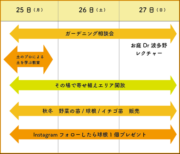 イベントタイムライン