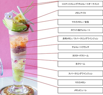 ▲パフェ構成