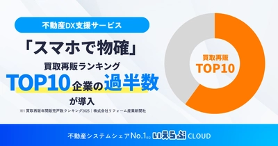 「スマホで物確」買取再販ランキングTOP10企業の過半数が導入｜いえらぶCLOUD